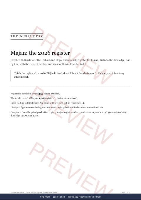 Page 1 of 28: the cover of the Majan Registered Record Report, current year, marked preview