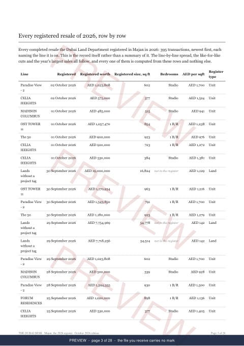 Page 3 of 28: where the rows begin of the Majan Registered Record Report, current year, marked preview