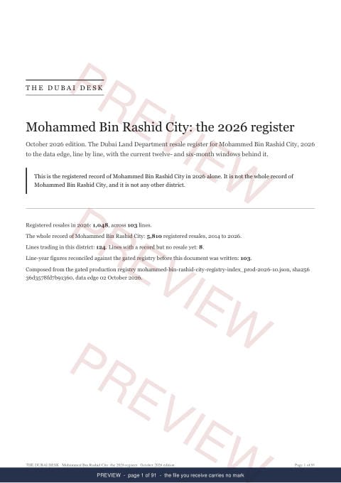 Page 1 of 91: the cover of the Mohammed Bin Rashid City Registered Record Report, current year, marked preview