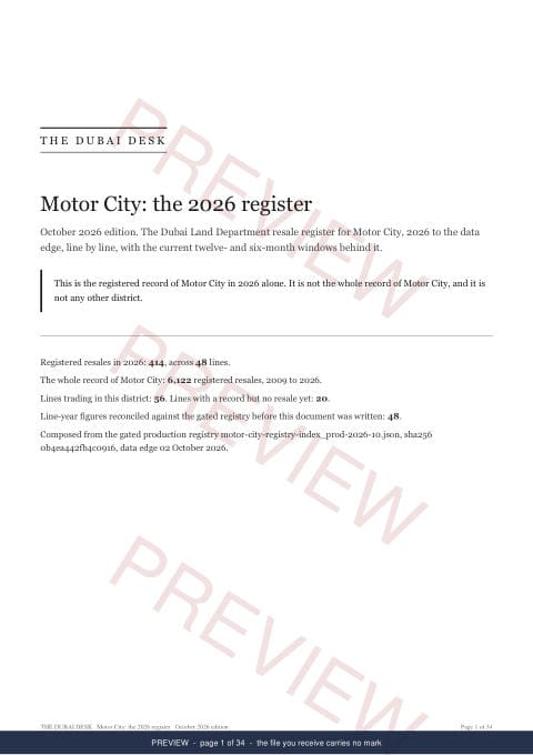 Page 1 of 34: the cover of the Motor City Registered Record Report, current year, marked preview