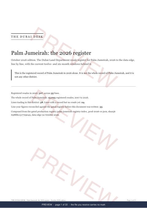 Page 1 of 33: the cover of the Palm Jumeirah Registered Record Report, current year, marked preview