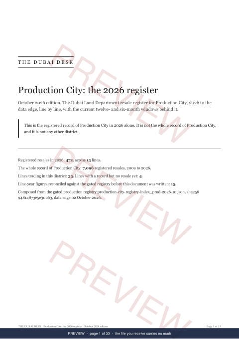 Page 1 of 33: the cover of the Production City Registered Record Report, current year, marked preview