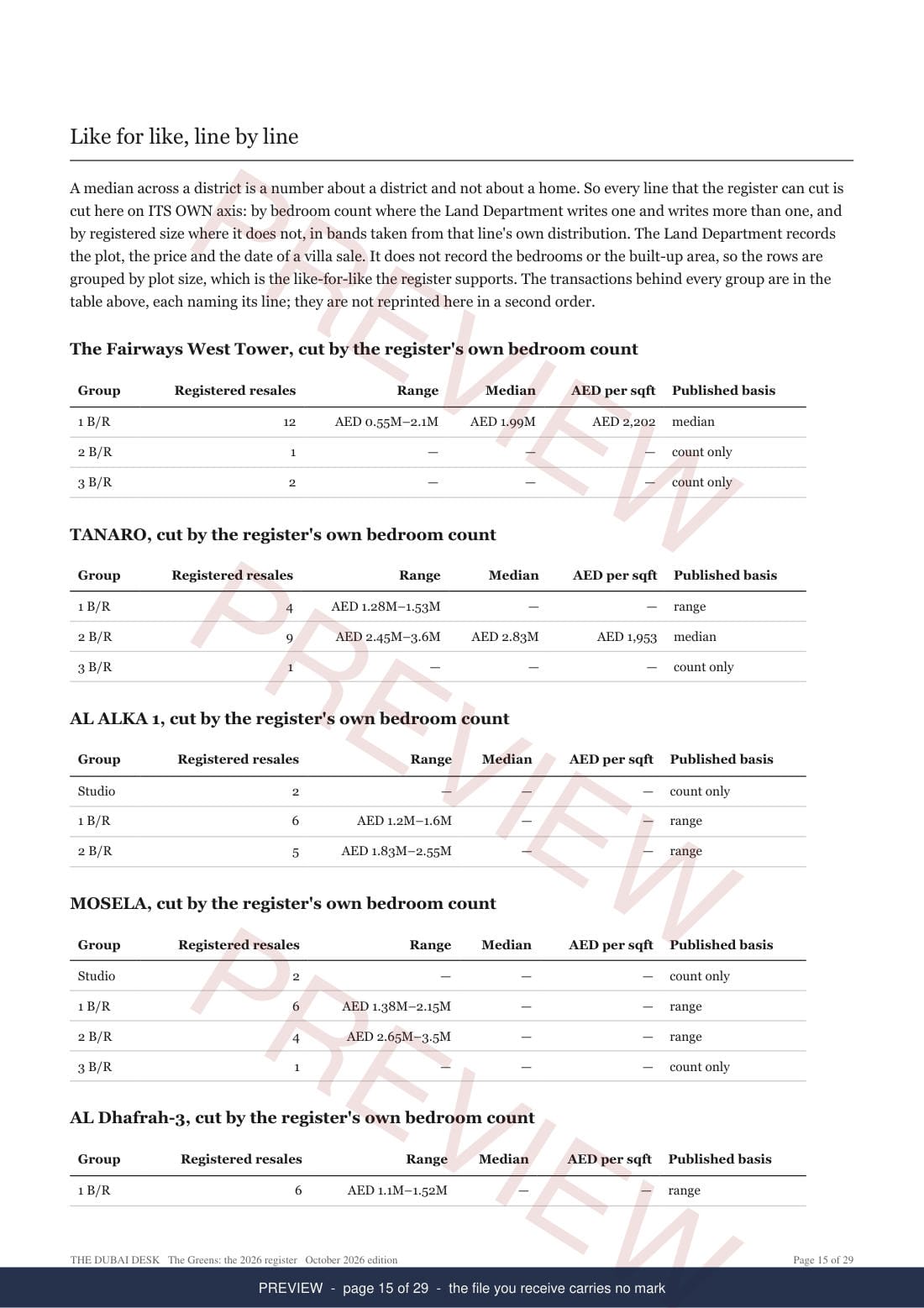 The Greens, page 4 of the report, shown as a preview