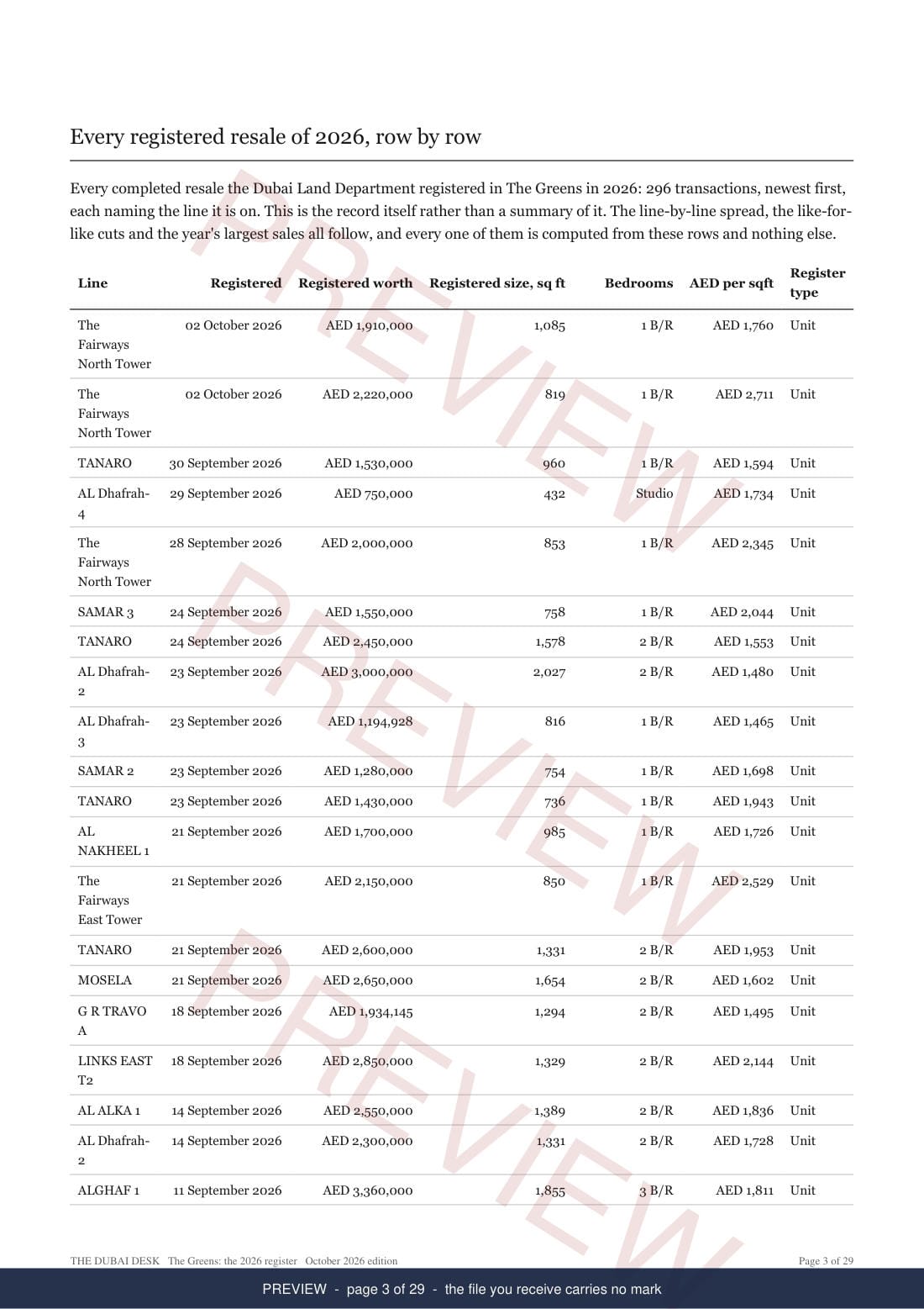 The Greens, page 3 of the report, shown as a preview