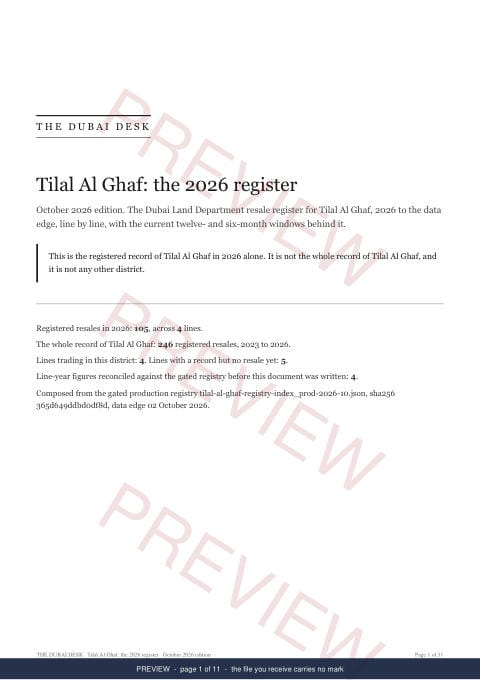 Page 1 of 11: the cover of the Tilal Al Ghaf Registered Record Report, current year, marked preview