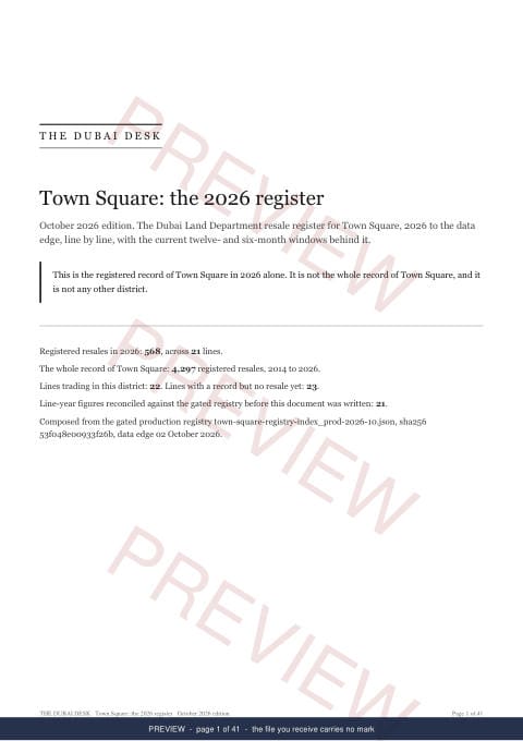 Page 1 of 41: the cover of the Town Square Registered Record Report, current year, marked preview