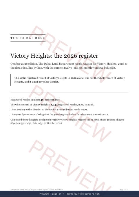 Page 1 of 11: the cover of the Victory Heights Registered Record Report, current year, marked preview