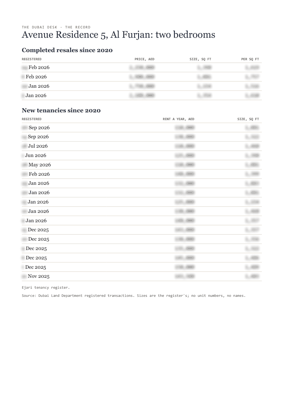 The first page of the record, its figures blurred