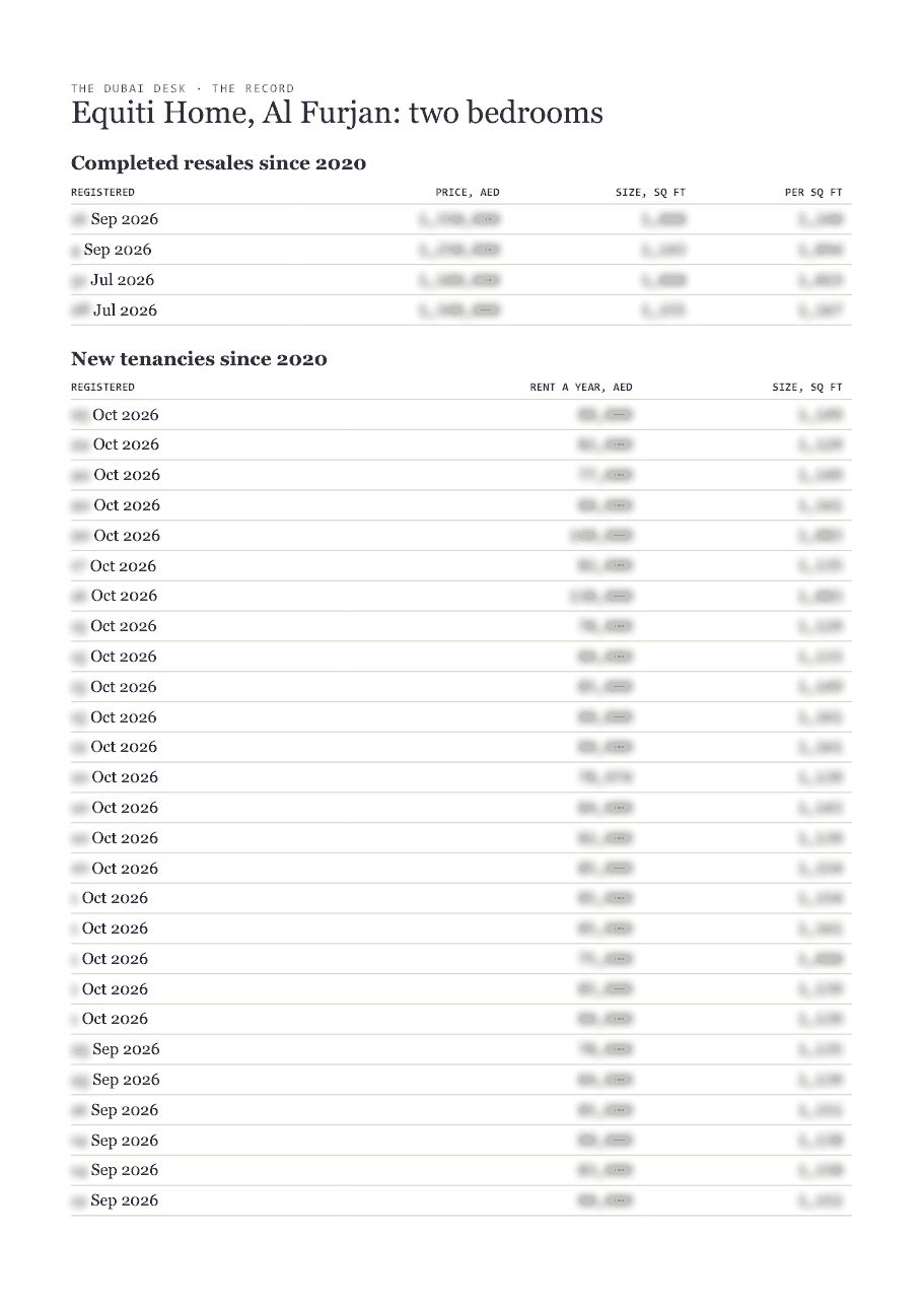 The first page of the record, its figures blurred