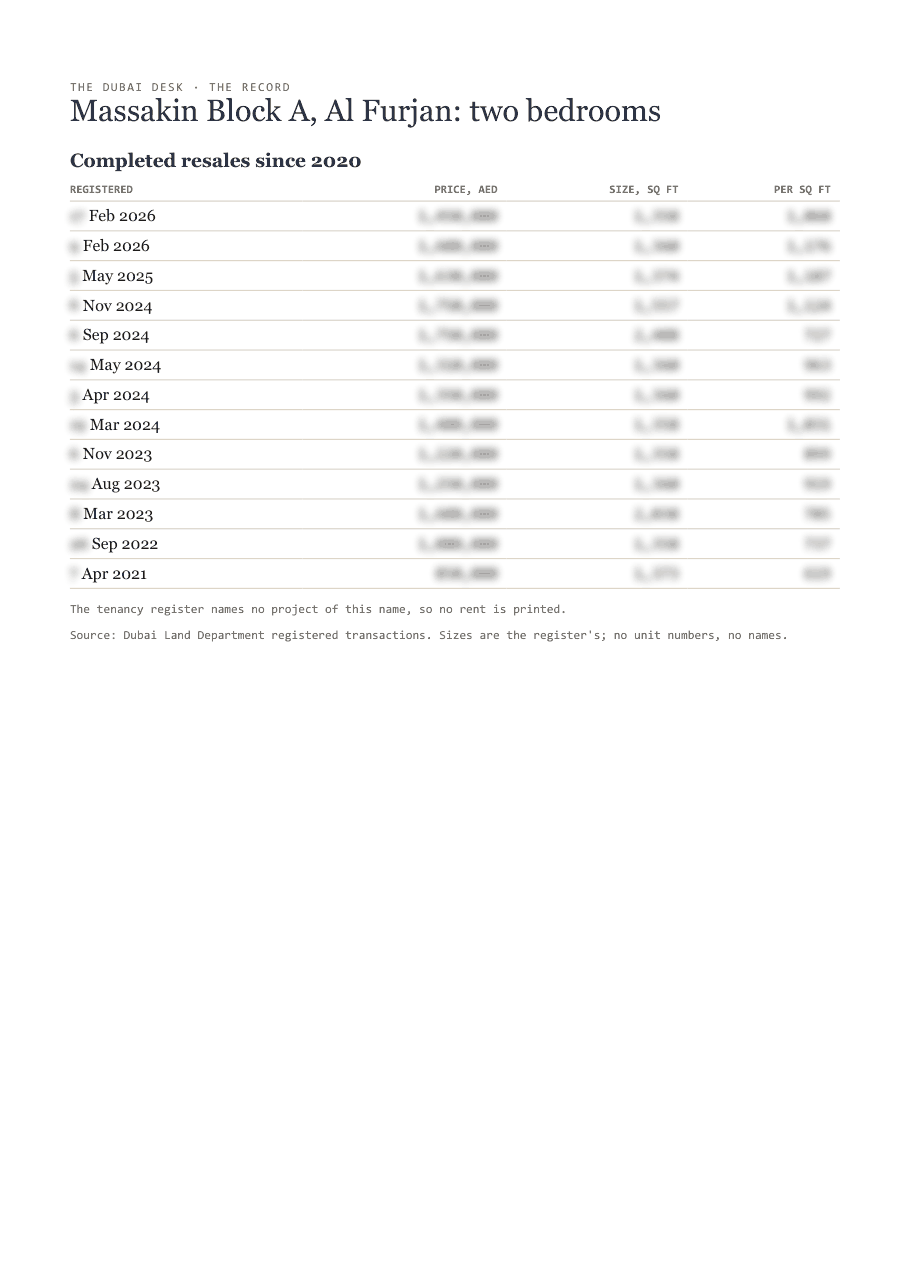 The first page of the record, its figures blurred