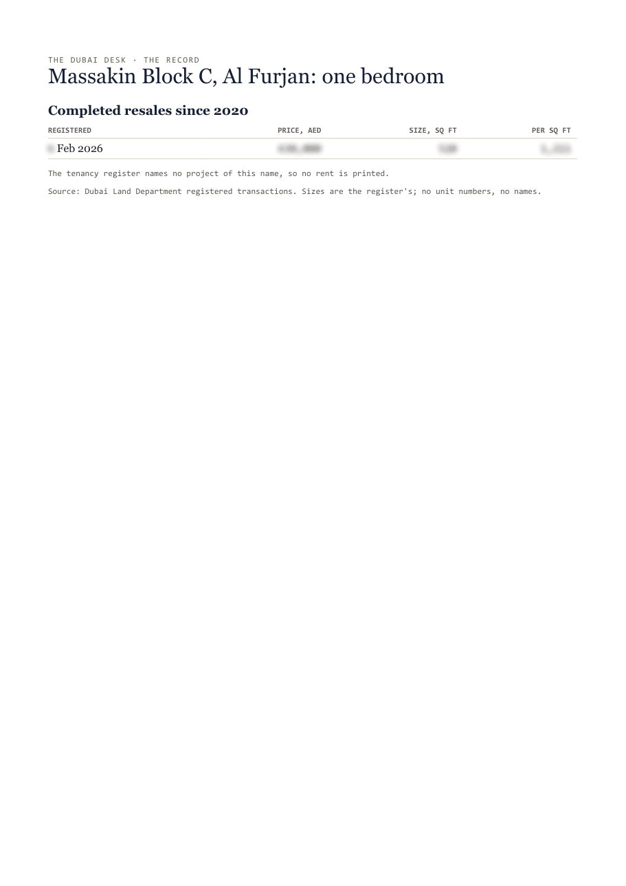 The first page of the record, its figures blurred