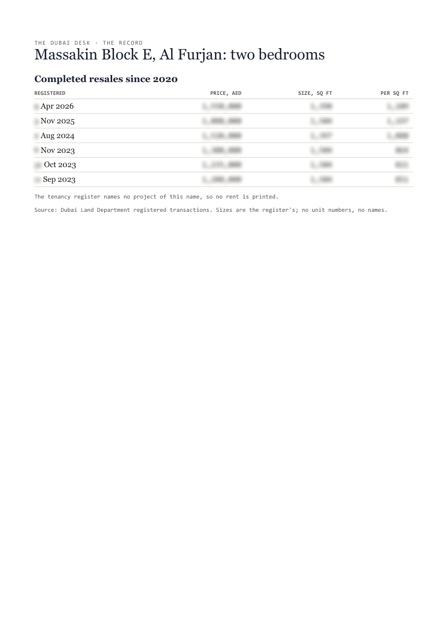 The first page of the record, its figures blurred