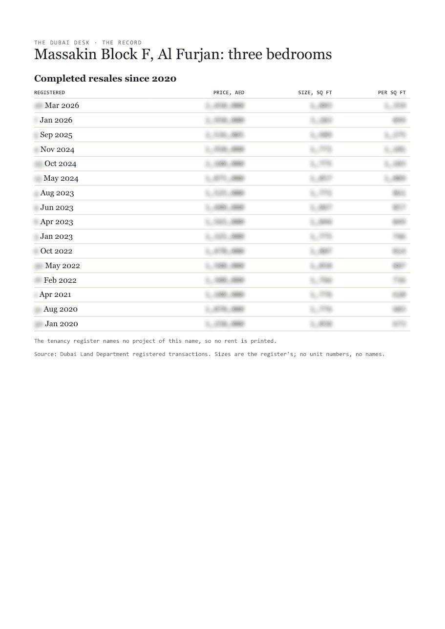 The first page of the record, its figures blurred