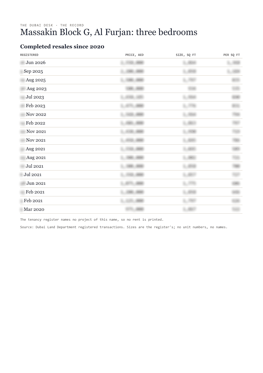 The first page of the record, its figures blurred