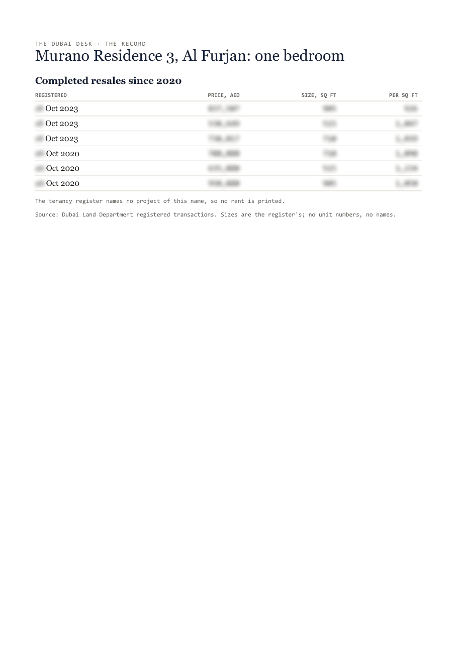 The first page of the record, its figures blurred