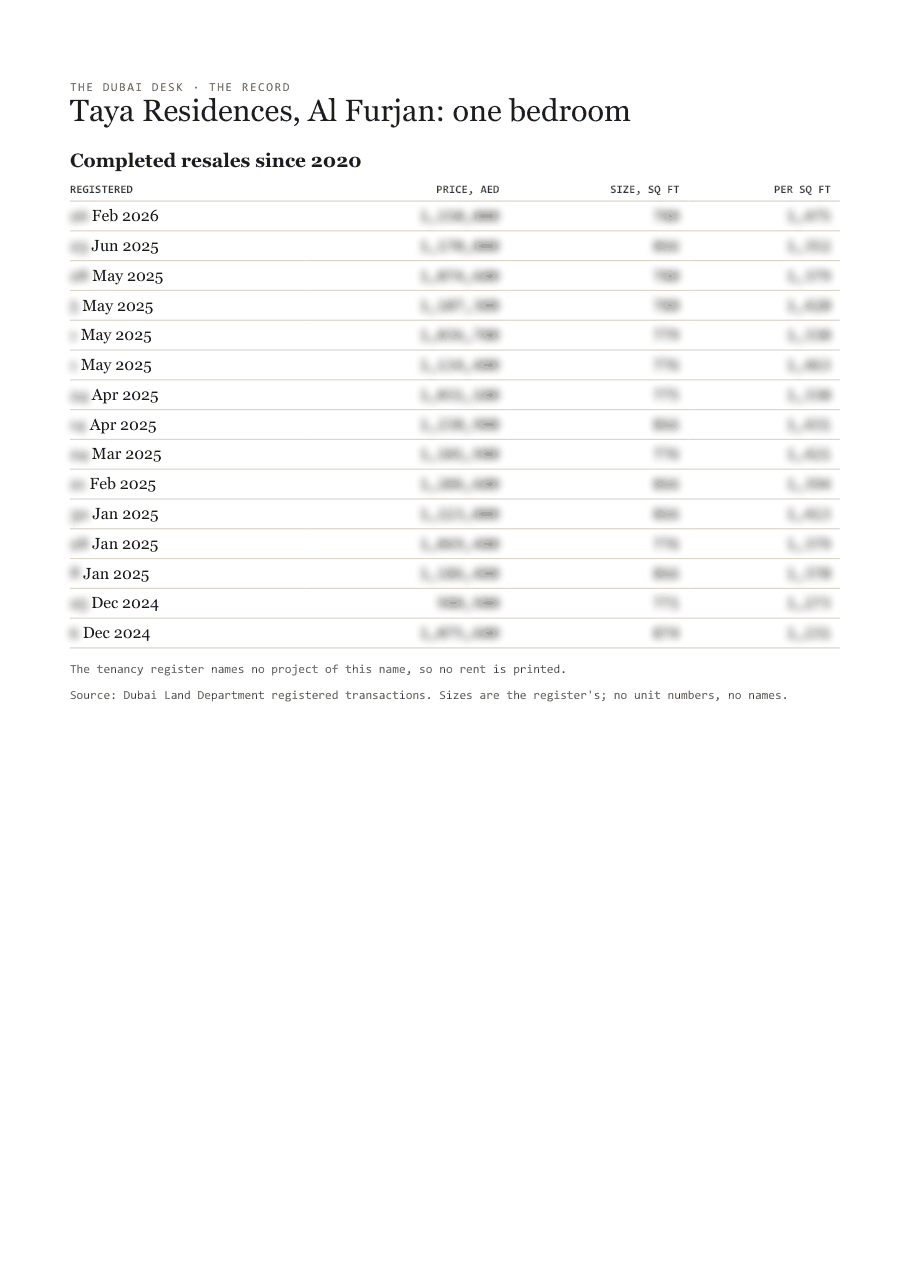 The first page of the record, its figures blurred