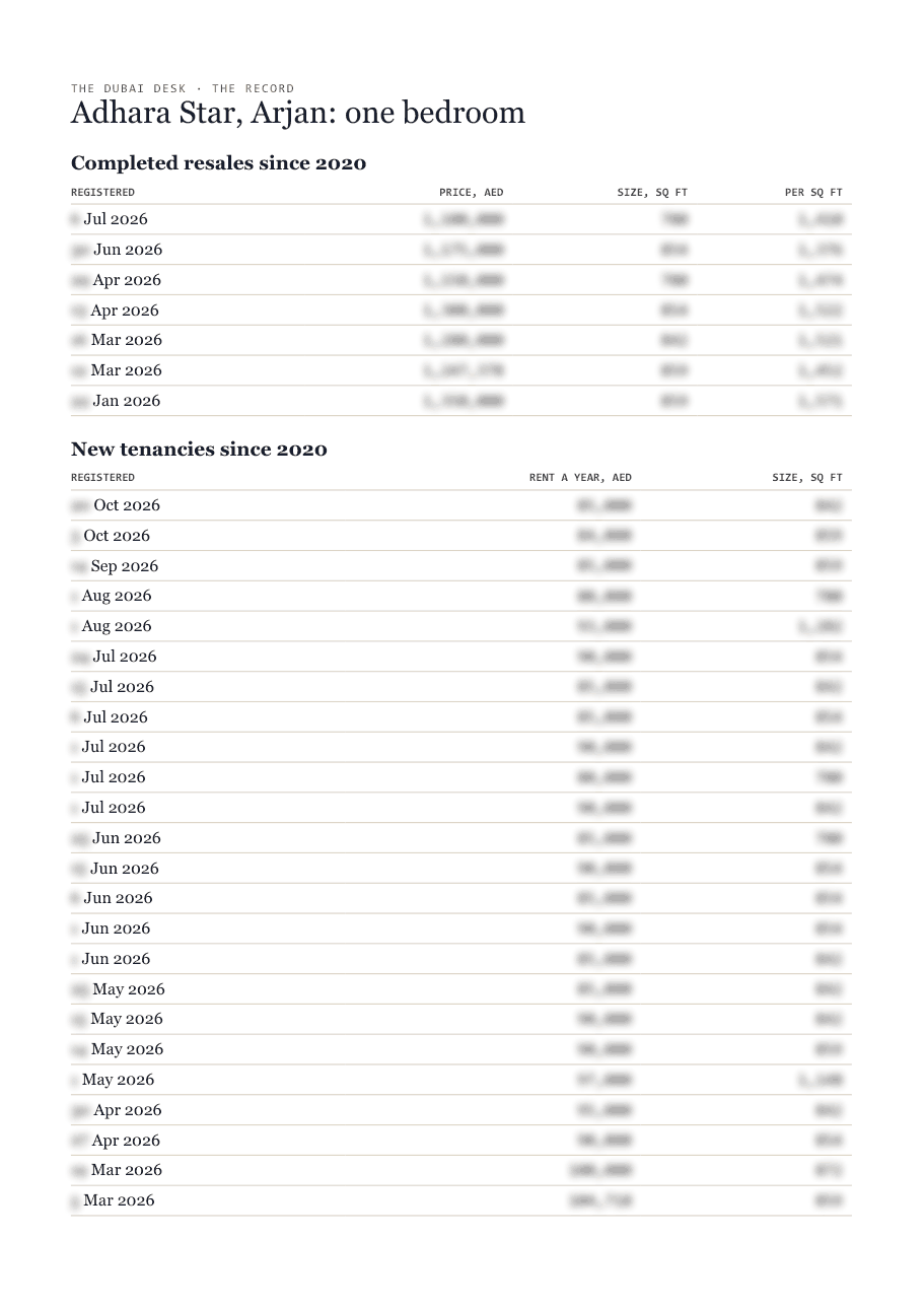 The first page of the record, its figures blurred