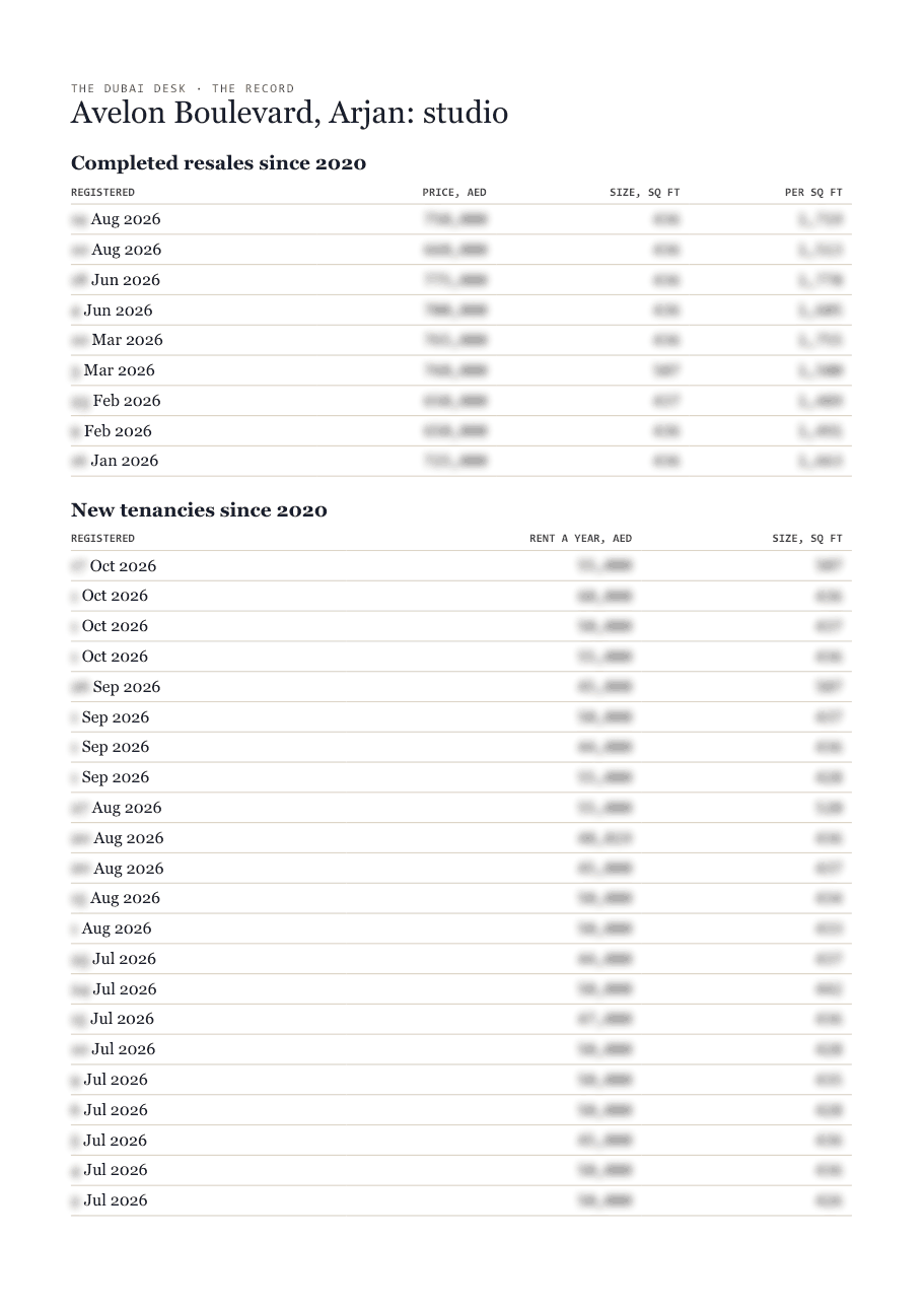 The first page of the record, its figures blurred