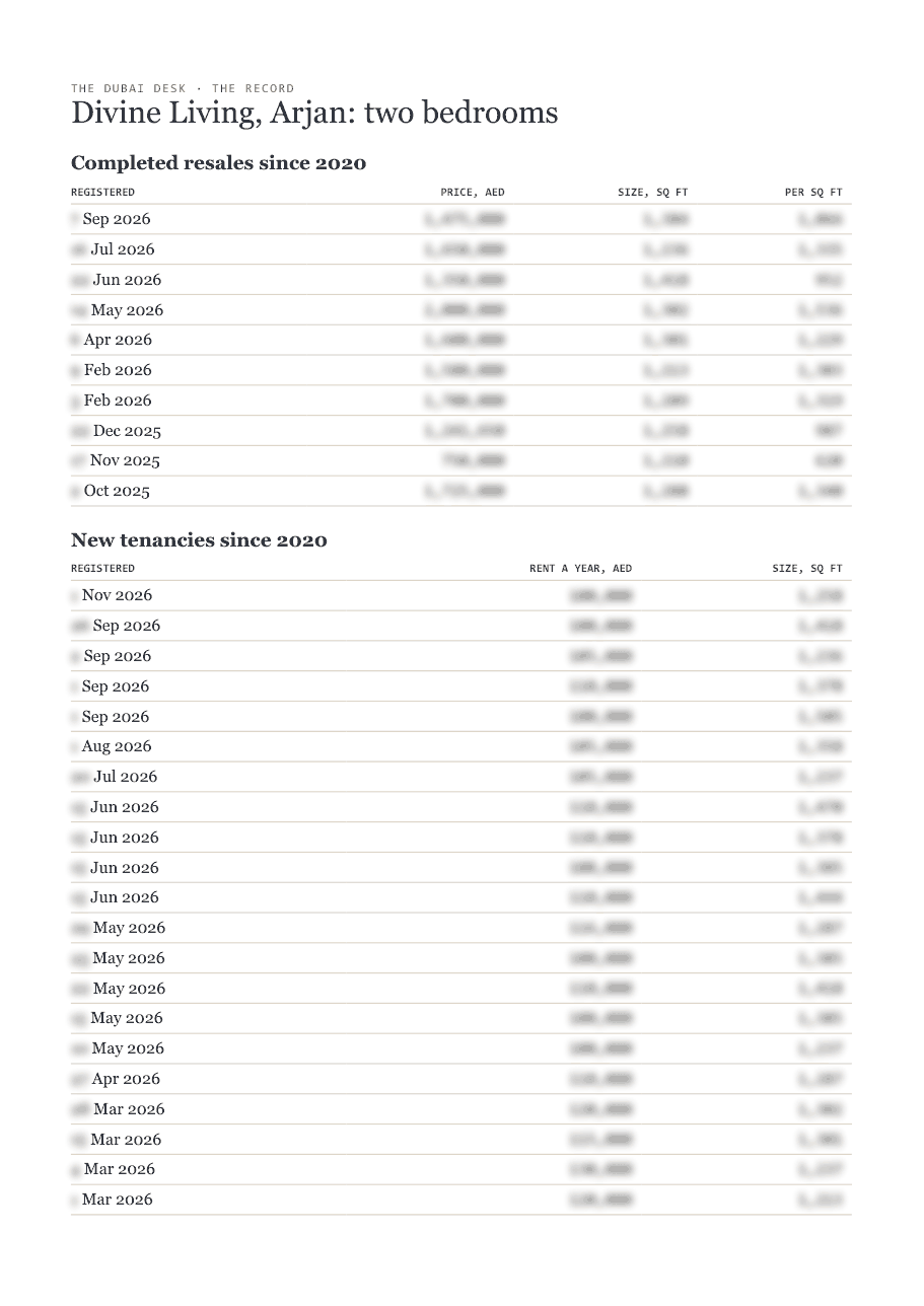 The first page of the record, its figures blurred