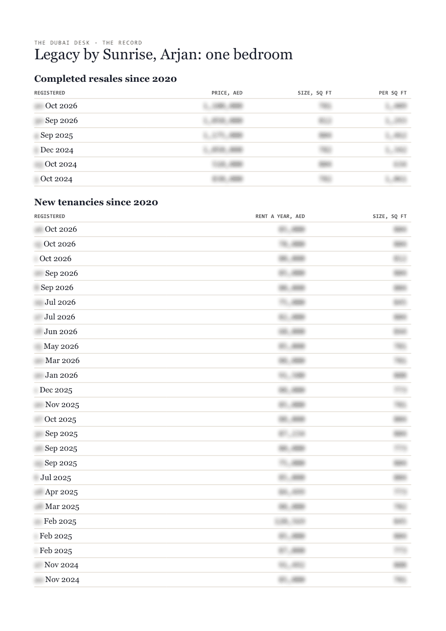 The first page of the record, its figures blurred
