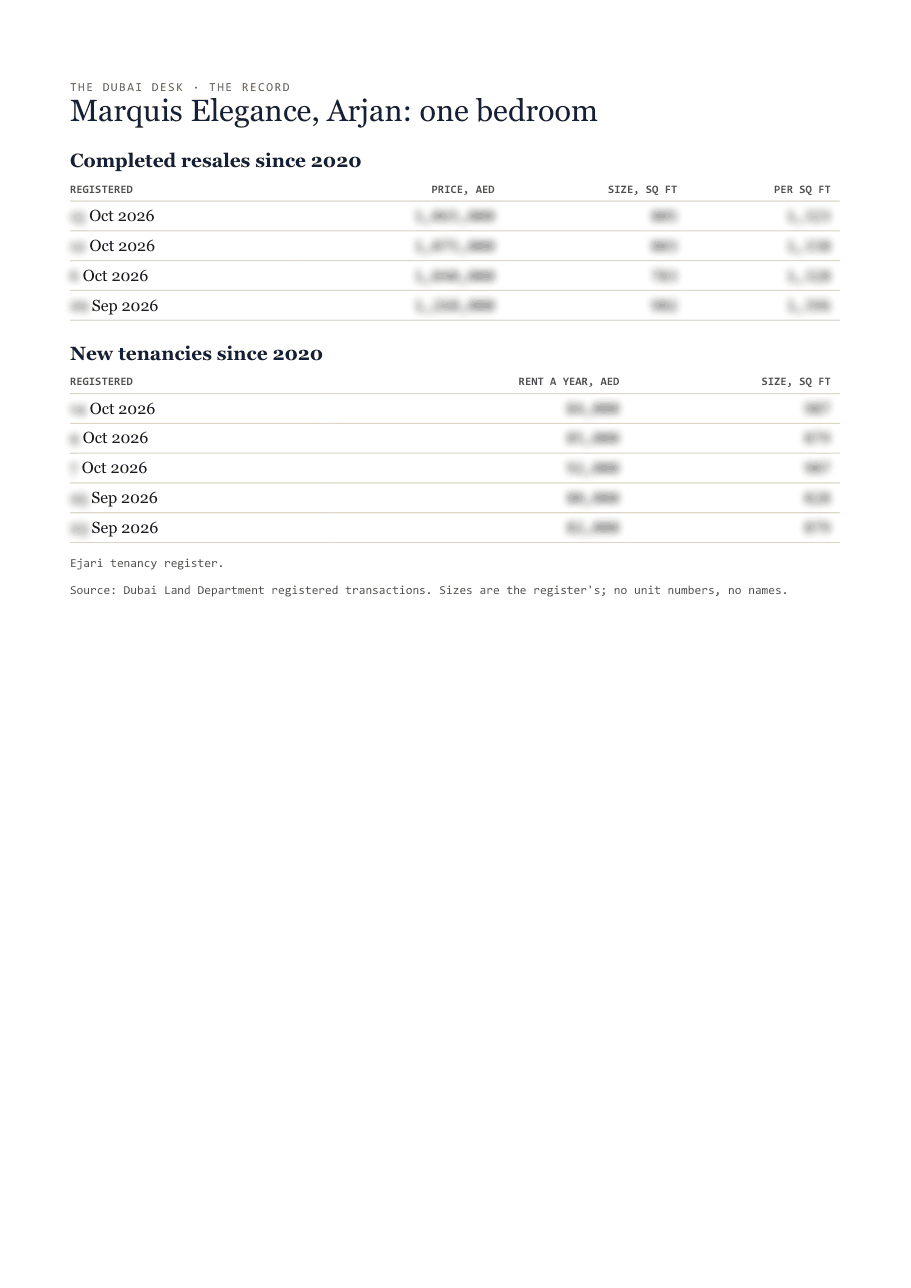 The first page of the record, its figures blurred