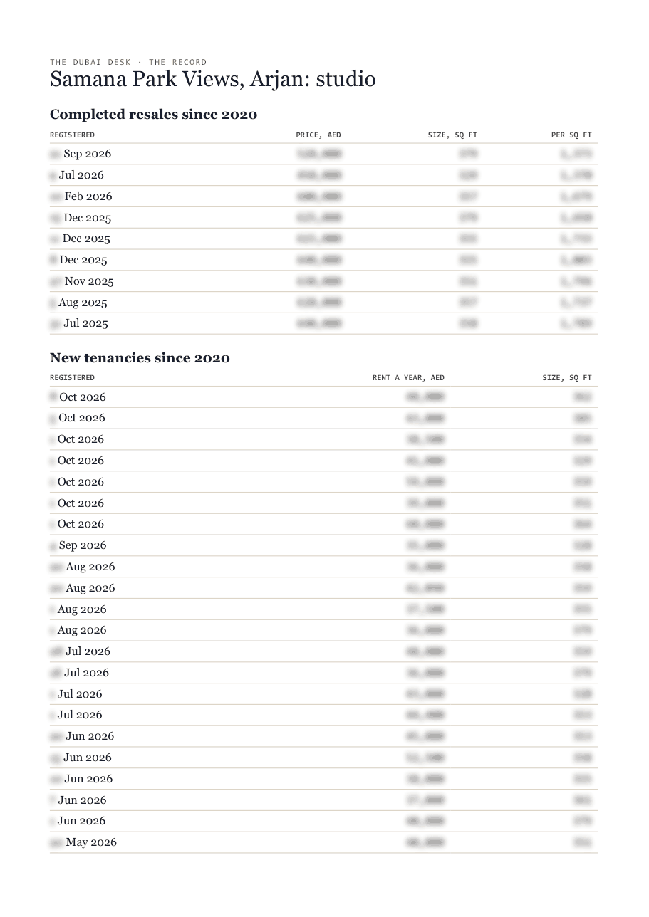 The first page of the record, its figures blurred