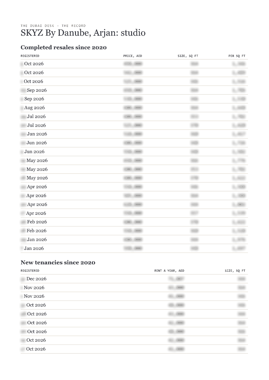 The first page of the record, its figures blurred