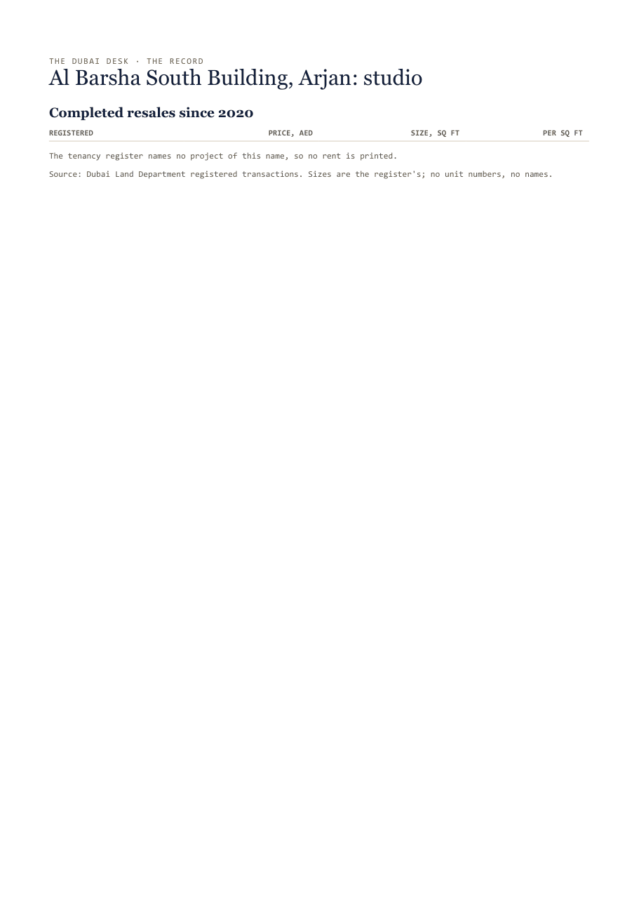 The first page of the record, its figures blurred