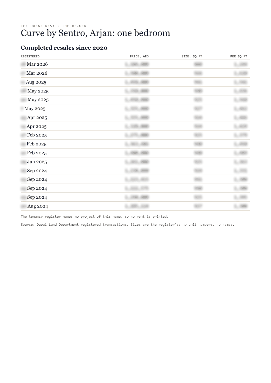The first page of the record, its figures blurred