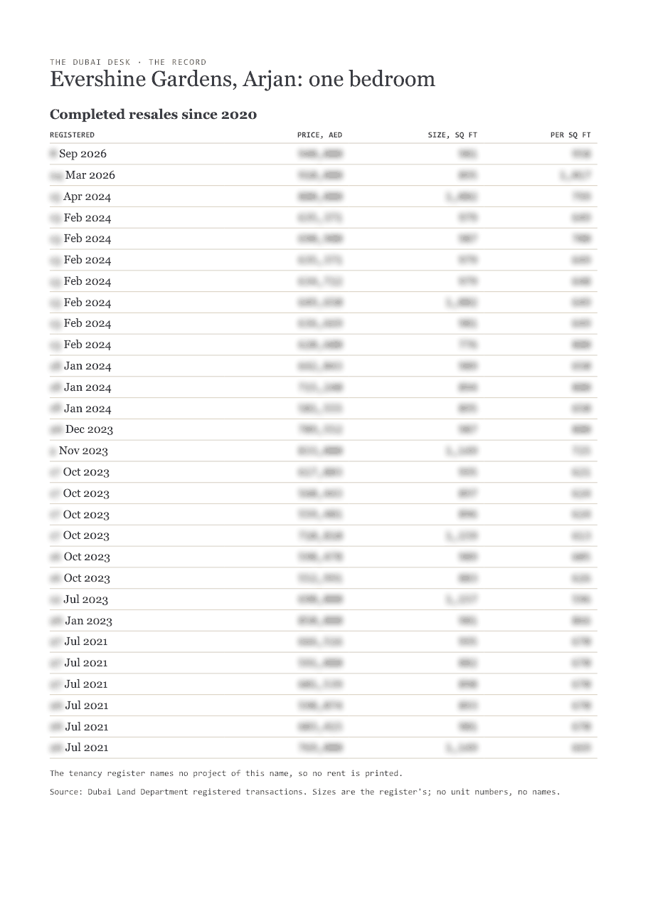 The first page of the record, its figures blurred