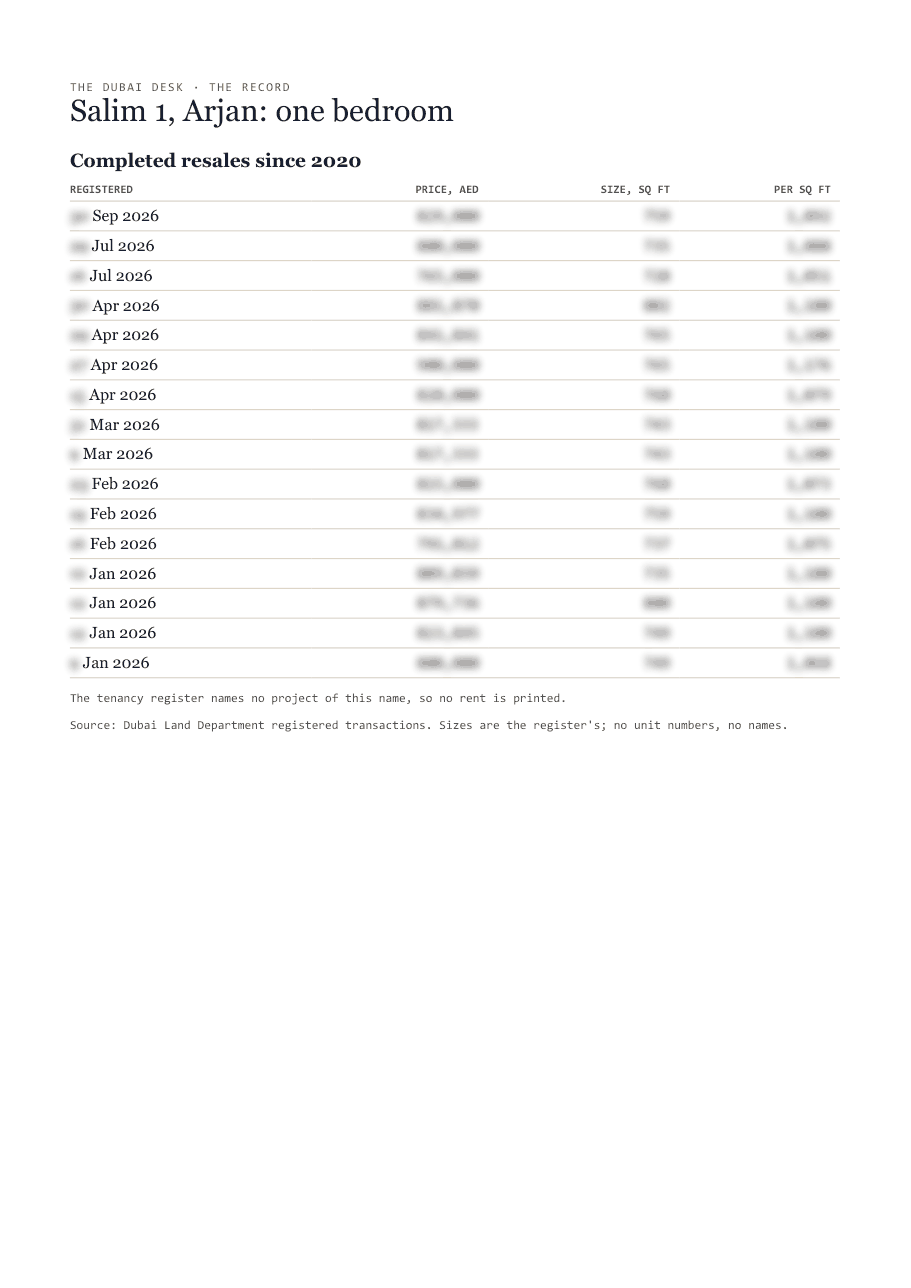 The first page of the record, its figures blurred