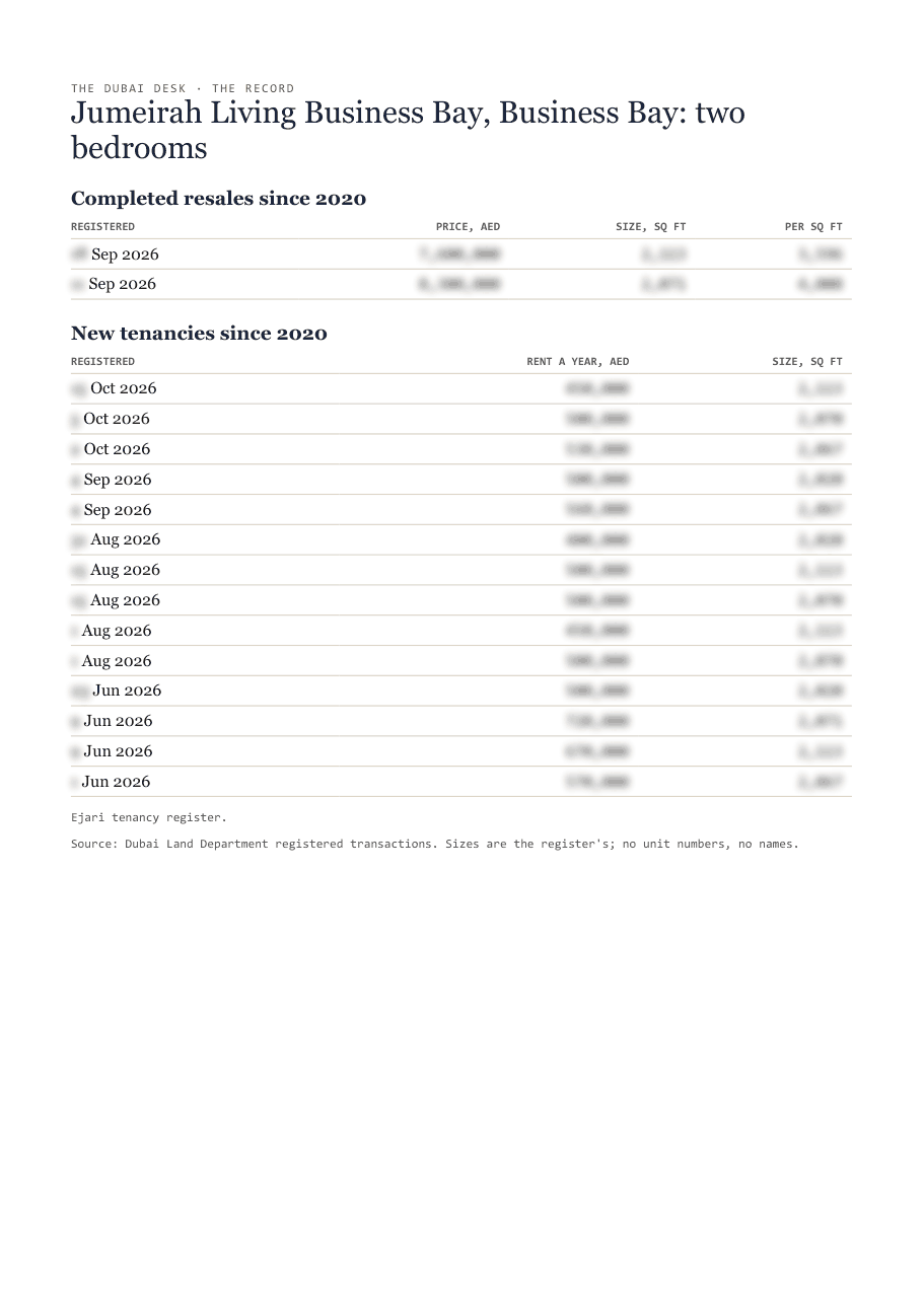 The first page of the record, its figures blurred