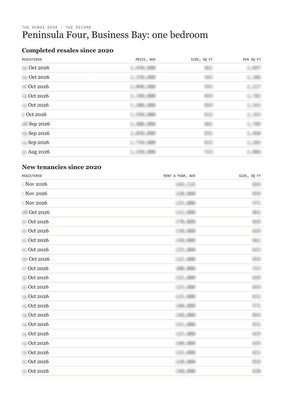 The first page of the record, its figures blurred