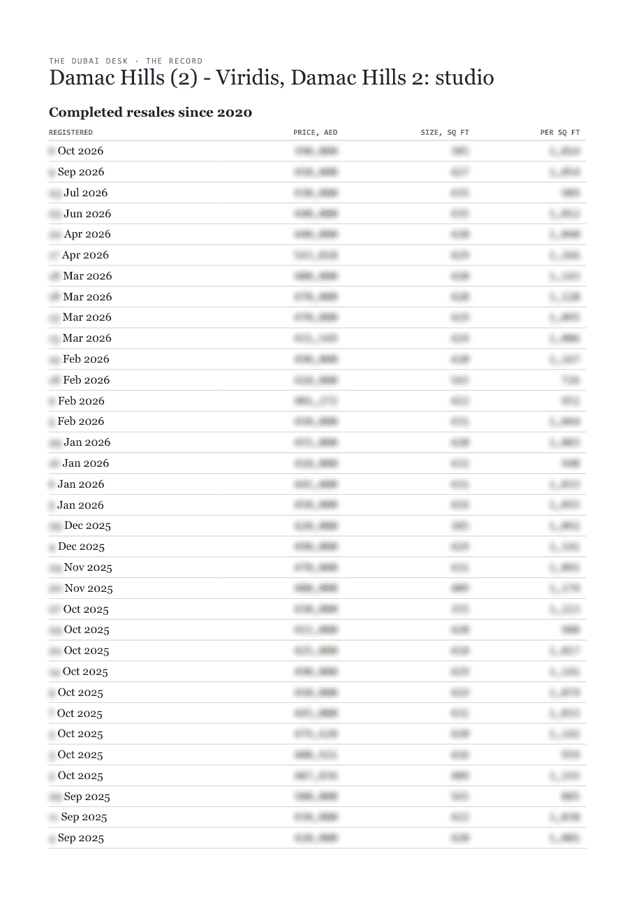 The first page of the record, its figures blurred