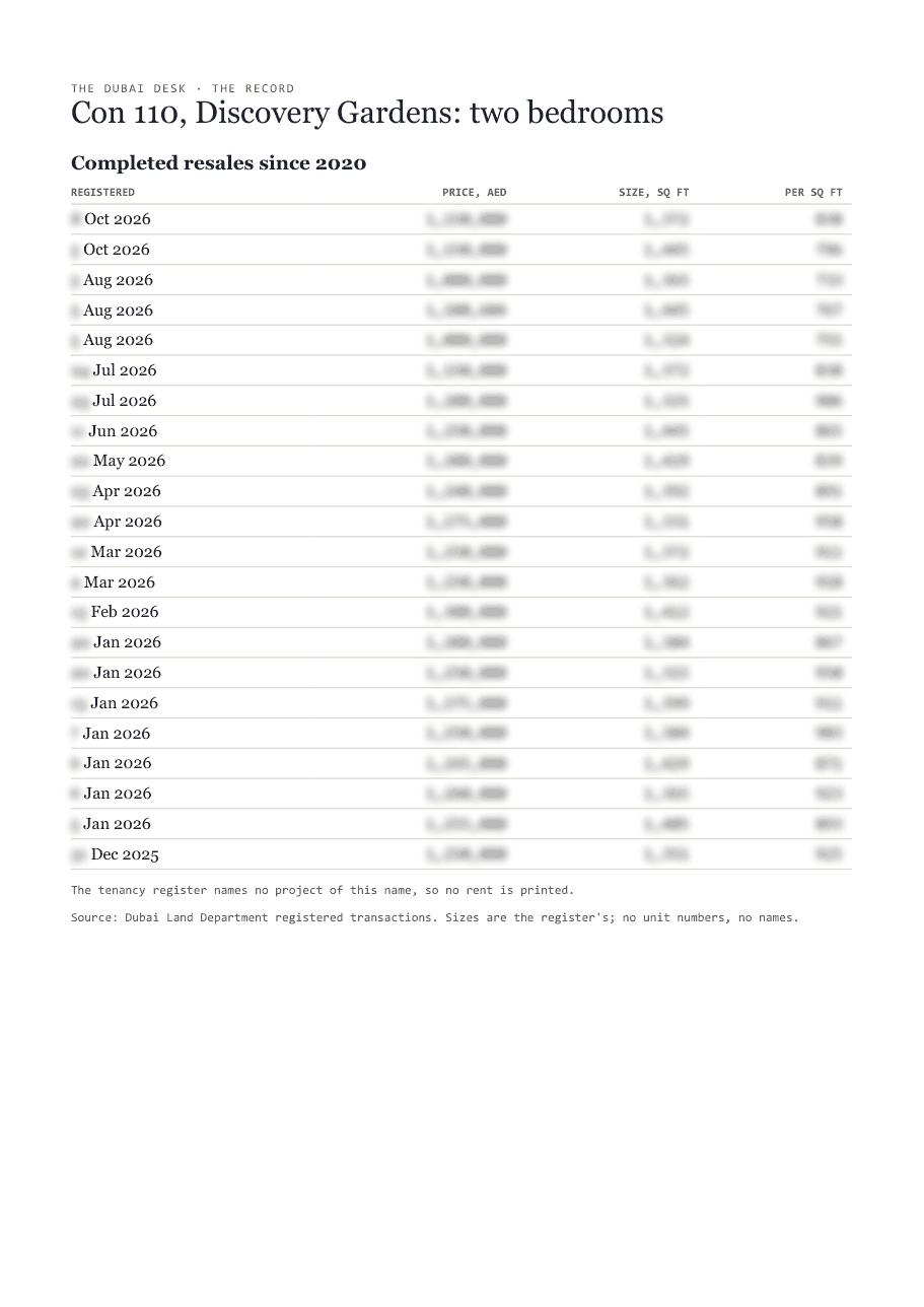 The first page of the record, its figures blurred