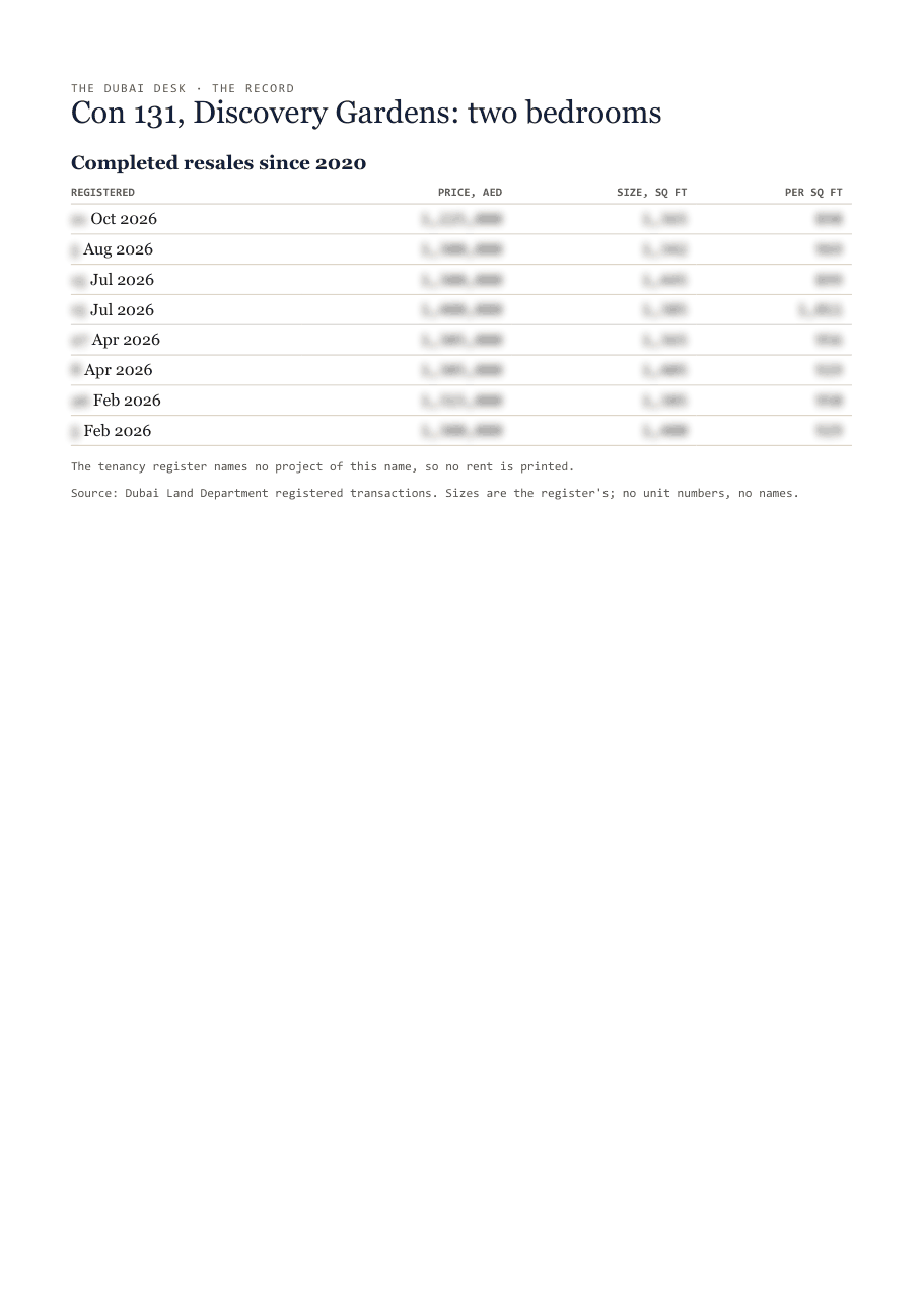 The first page of the record, its figures blurred