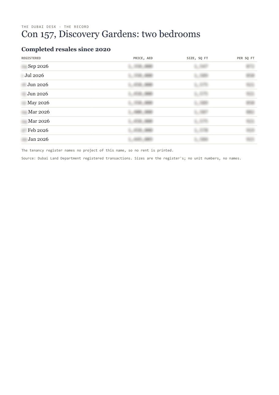 The first page of the record, its figures blurred