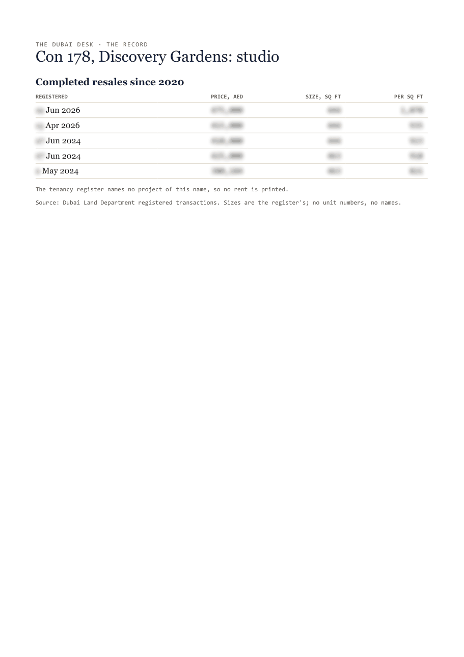 The first page of the record, its figures blurred