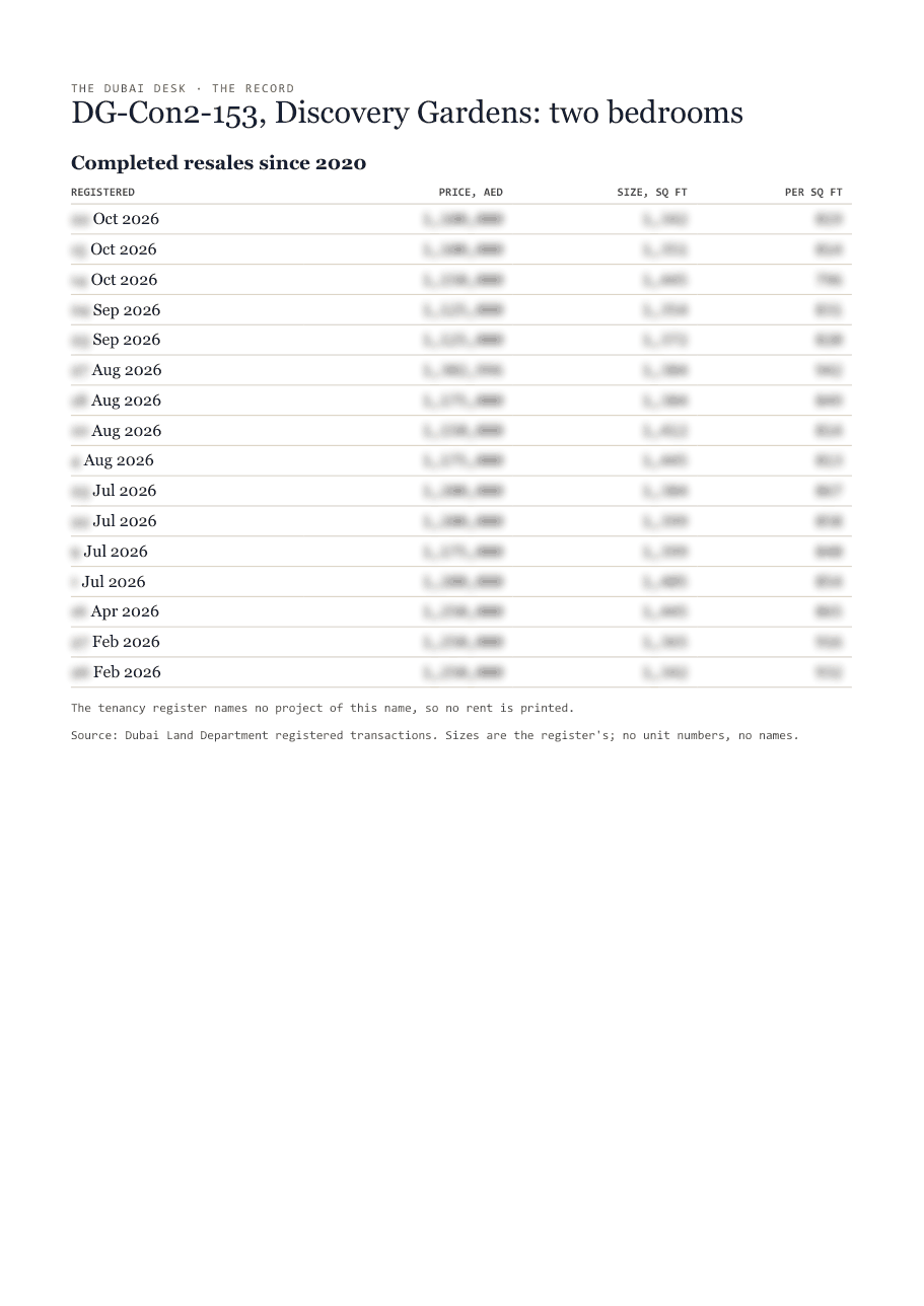The first page of the record, its figures blurred