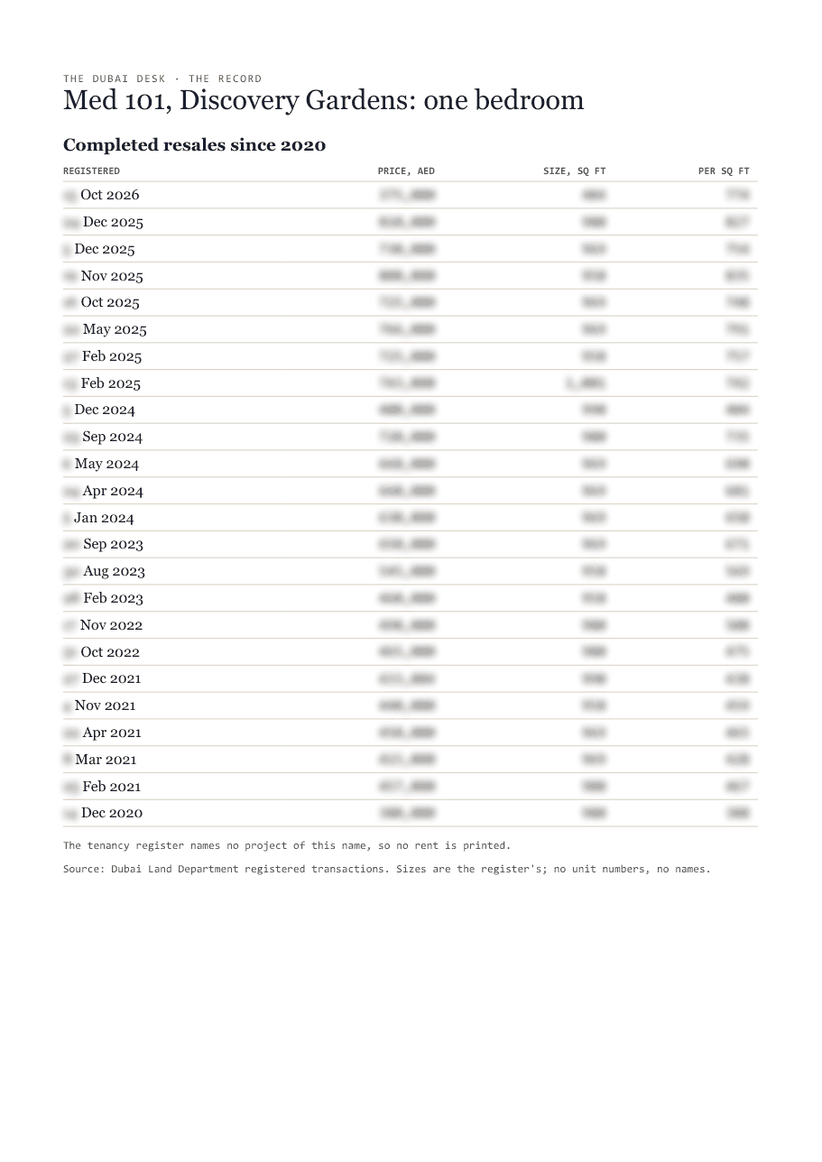 The first page of the record, its figures blurred