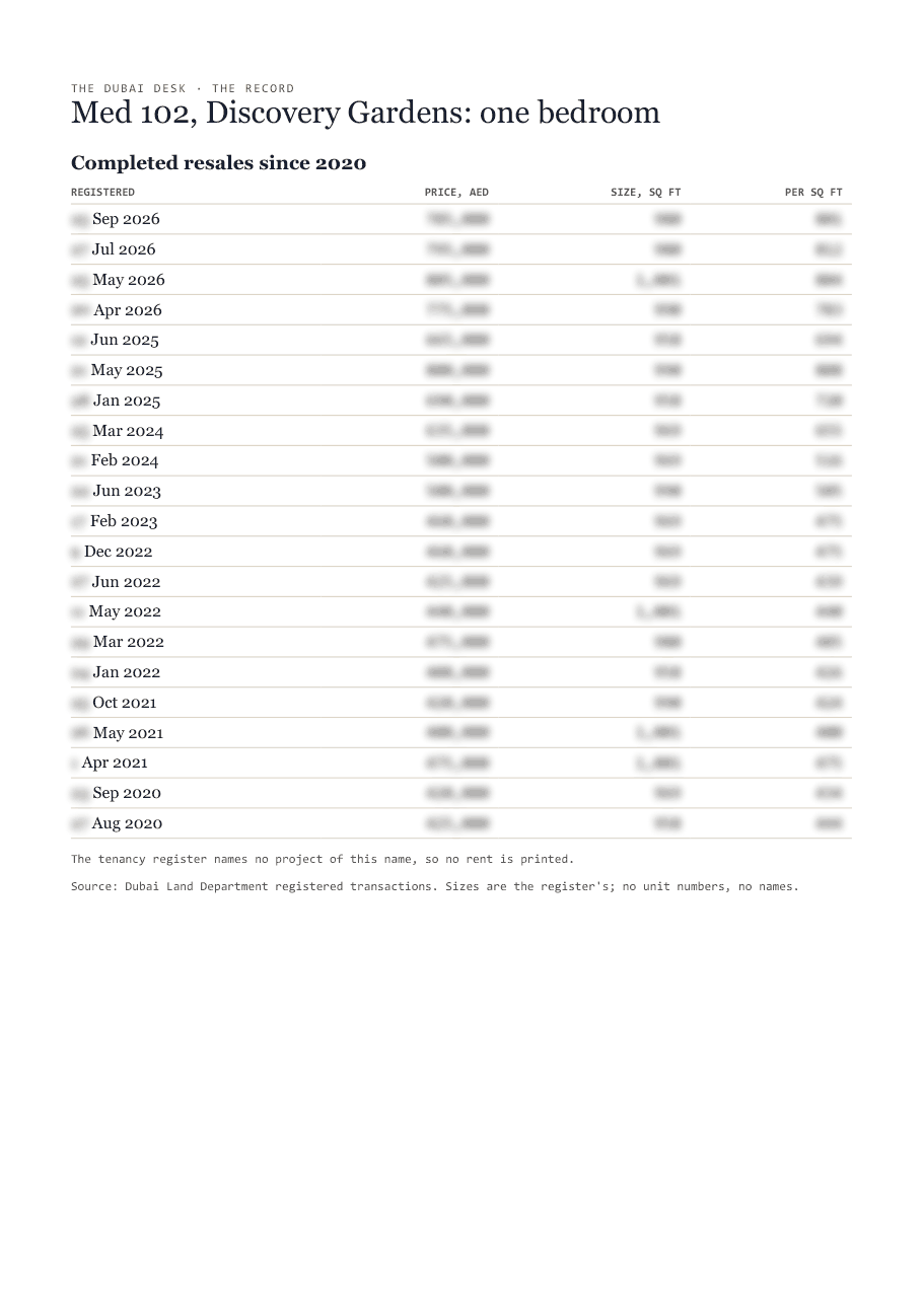 The first page of the record, its figures blurred