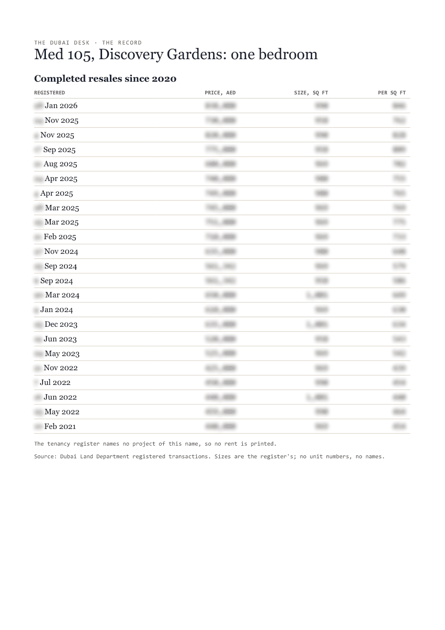 The first page of the record, its figures blurred