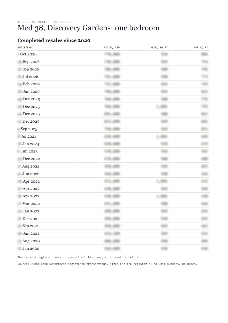 The first page of the record, its figures blurred