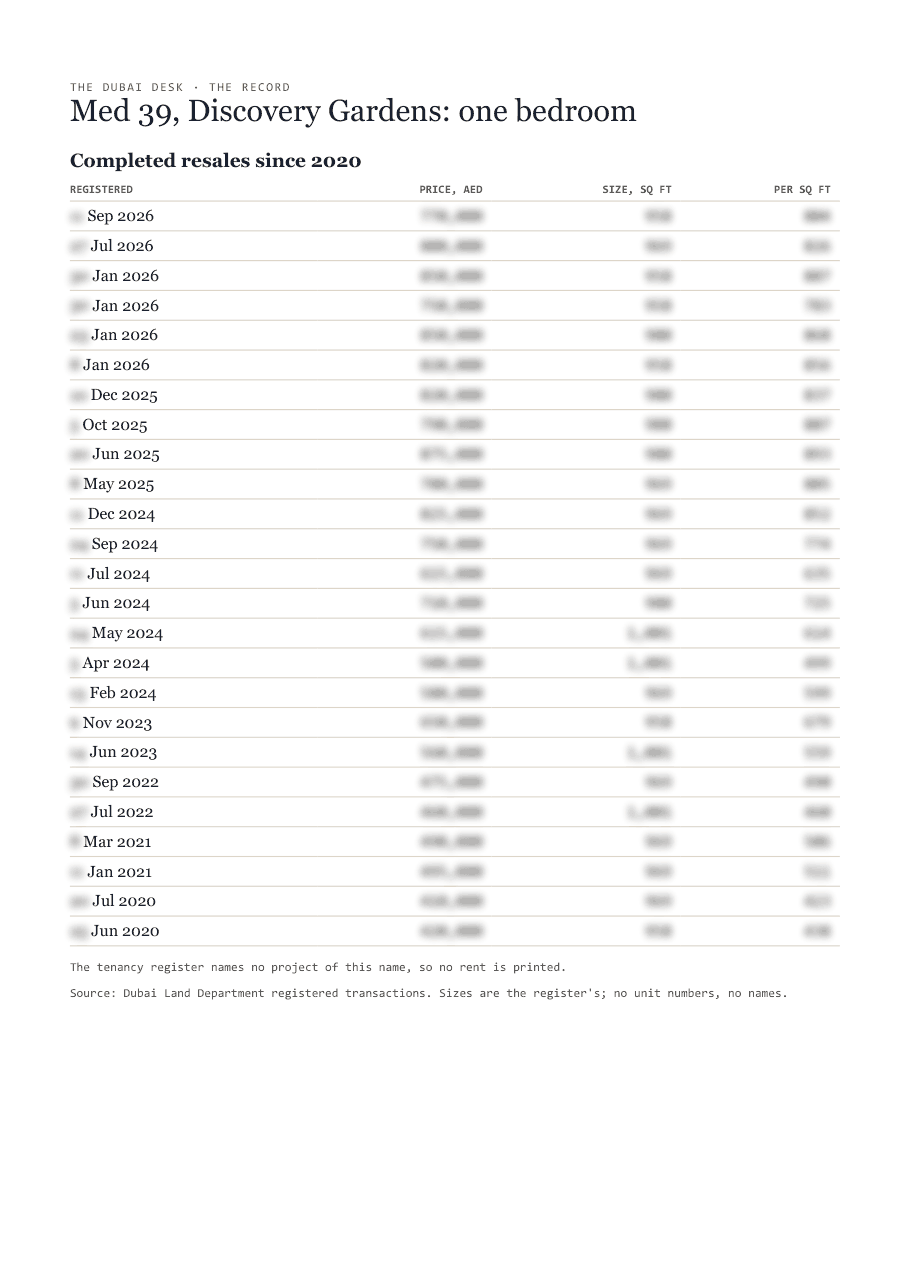 The first page of the record, its figures blurred