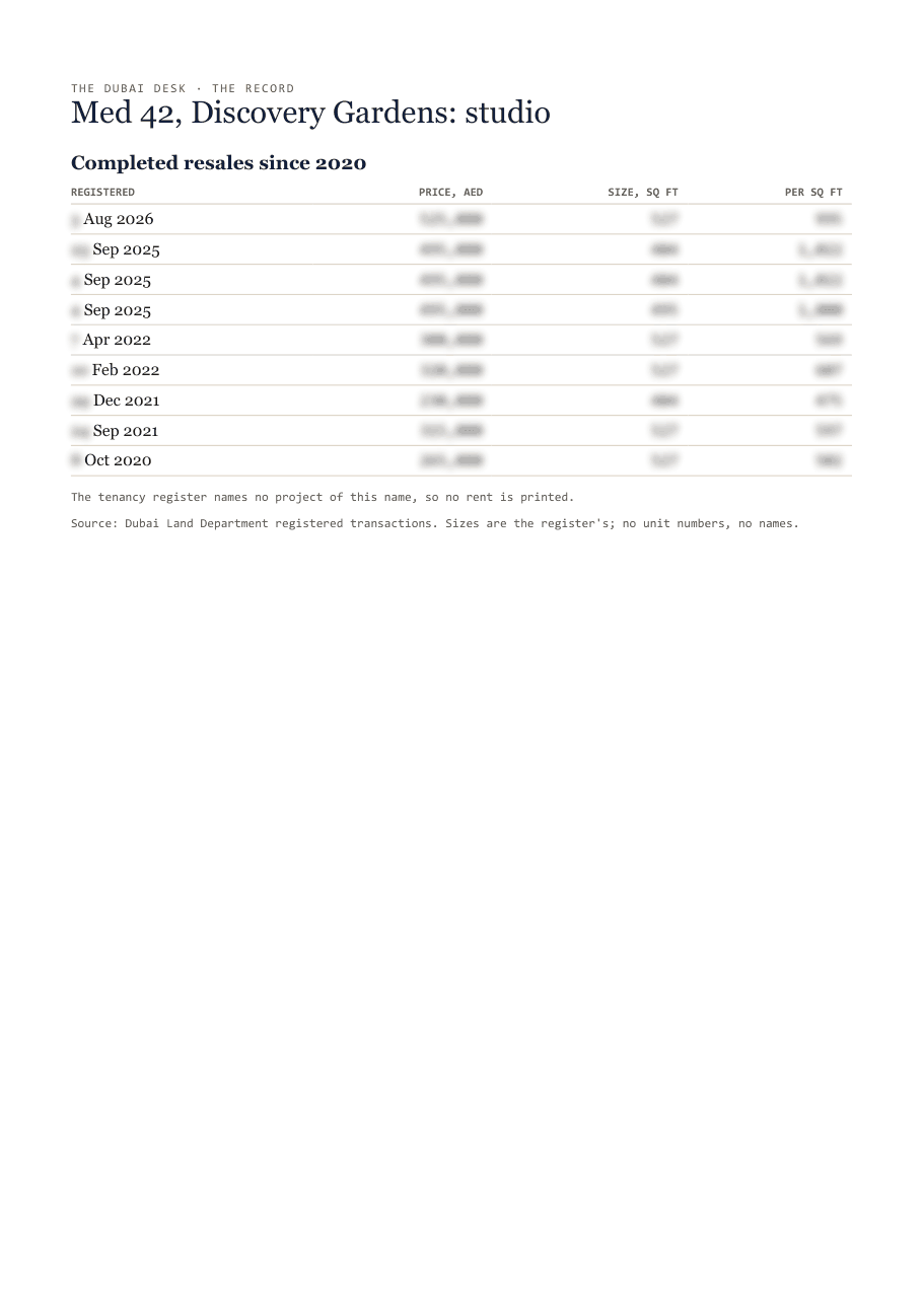 The first page of the record, its figures blurred