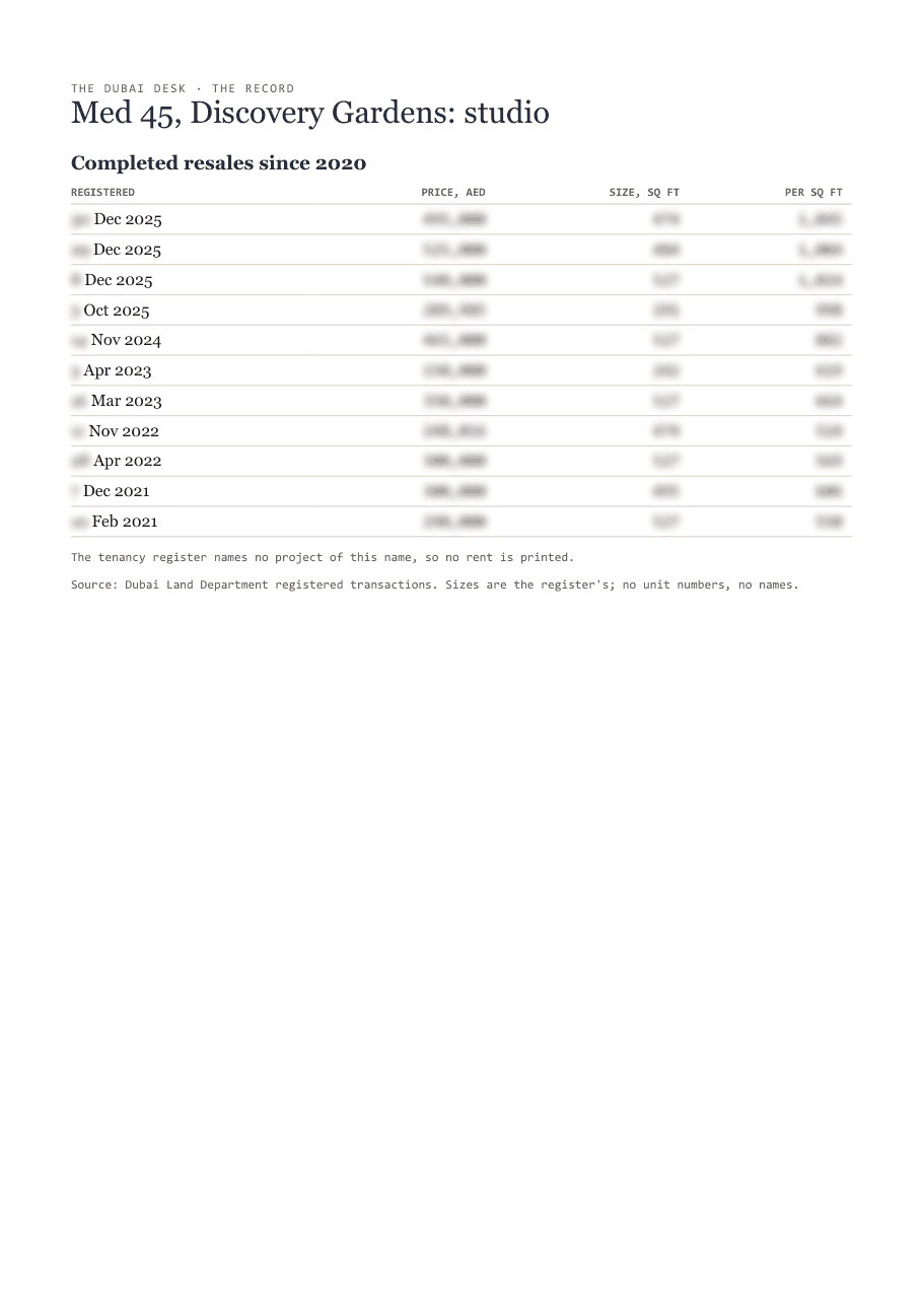 The first page of the record, its figures blurred