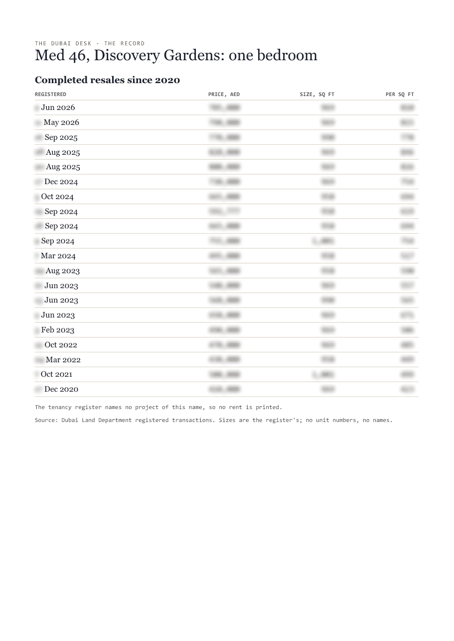 The first page of the record, its figures blurred