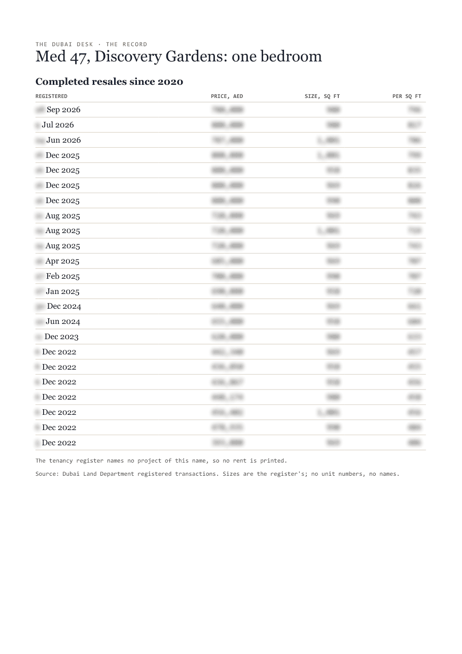 The first page of the record, its figures blurred