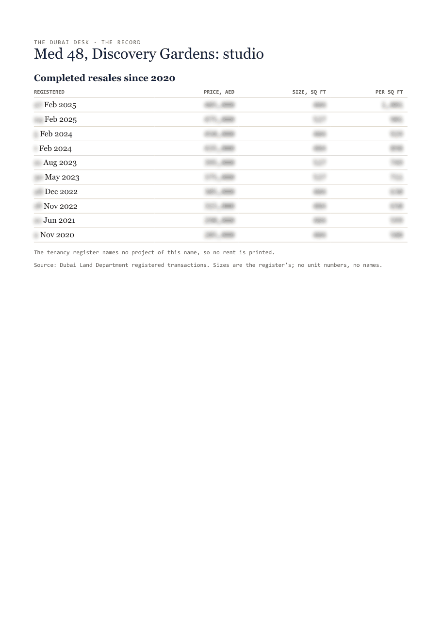 The first page of the record, its figures blurred