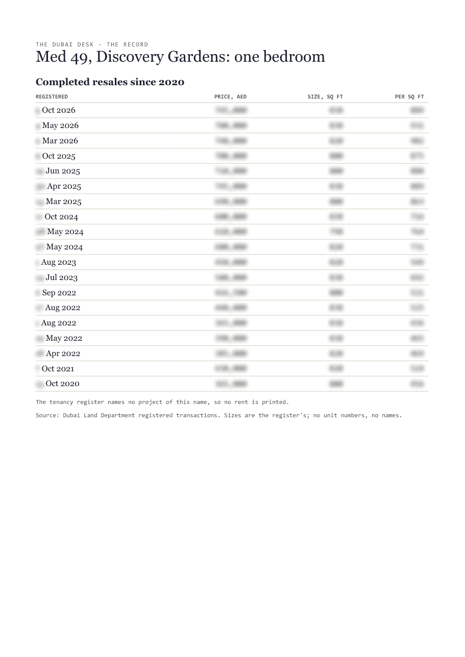 The first page of the record, its figures blurred